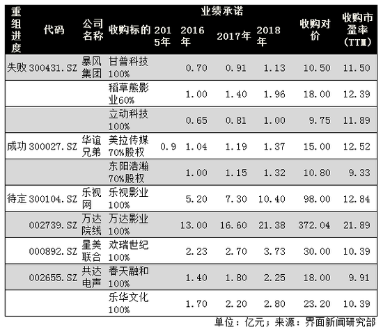 監管層要求披露的信息愈多 樂視和萬達還能完成注入嗎