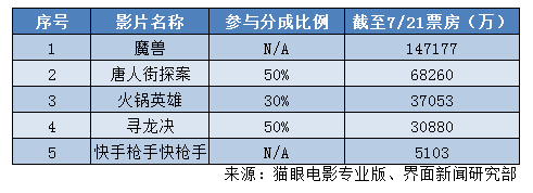 監管層要求披露的信息愈多 樂視和萬達還能完成注入嗎