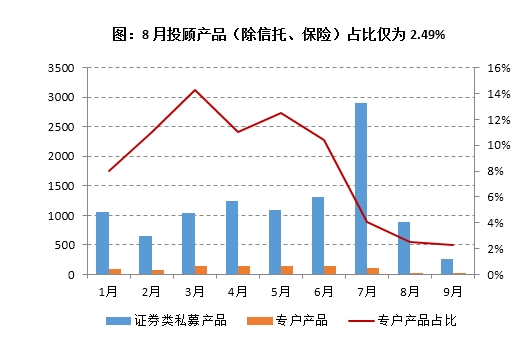 八条底线实施满两个月 35家私募管理人再发