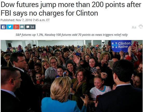 盘前:FBI结束调查 道指期货大涨200余点|美国股