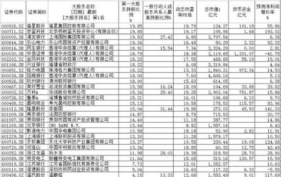 （注：温氏股份前十大股东中，温氏家族成员累计控股达13.33%；隆基股份前十大股东中，李振国等一致行动人持股比例累计达31.44%；浙江龙盛前十大股东中关联人累加持股比例达28.03%）