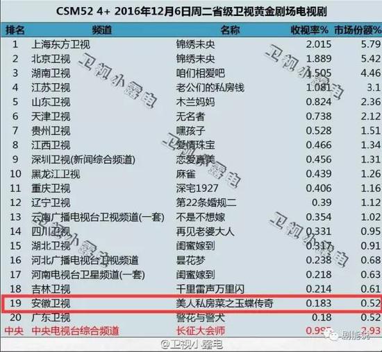 《美人私房菜》扑街