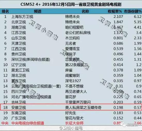 《美人私房菜》扑街