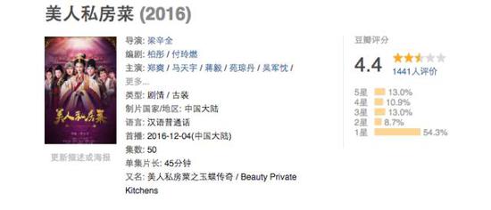 《美人私房菜》扑街