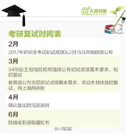 考研成绩即将公布!九图告诉你复试那些事