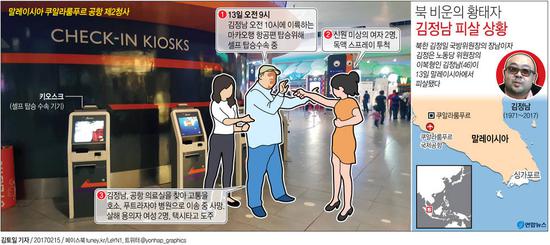 谋杀现场示意图。