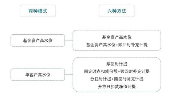 水位法让私募更激进?盘点国内私募业绩报酬计