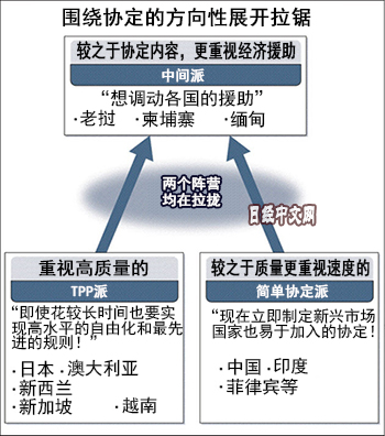 中印人口约占_中印冲突
