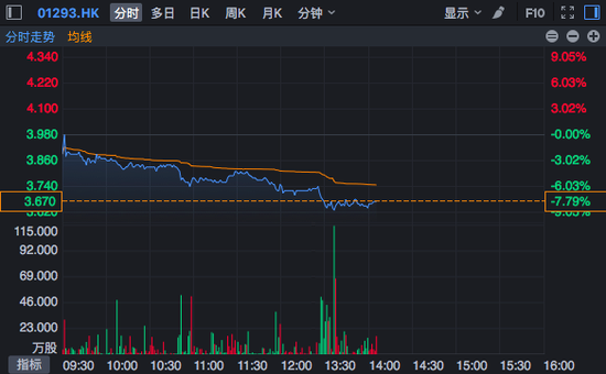 行情截图来源:富途证券