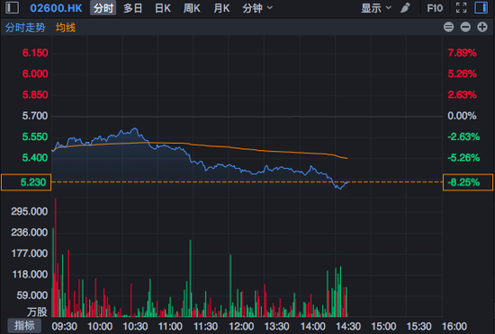 行情截图来源:富途证券