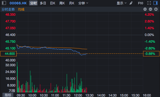 行情截图来源:富途证券
