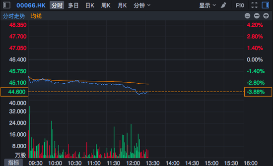 行情截图来源：富途证券