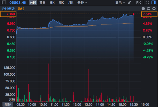 行情截图来源:富途证券