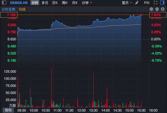 行情截图来源：富途证券