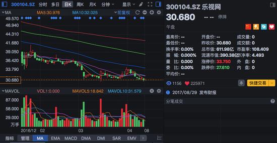 行情截图来源：富途证券