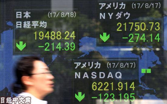 日经平均指数跌破1.95万点，美股也大幅下跌（8月18日，东京八重洲）