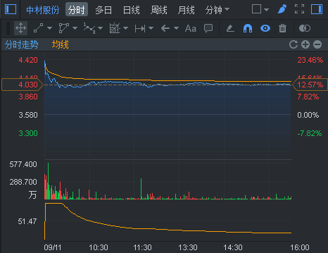 行情来源：富途证券