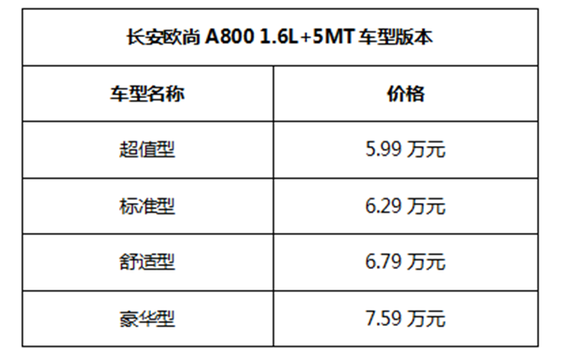 长安a800价格表
