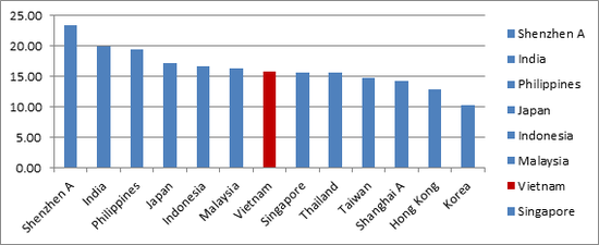 数据来源：Bloomberg，HTI Macro Research