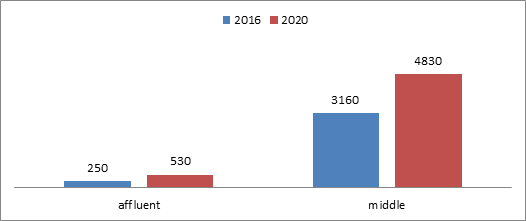 数据来源：GSO of Vietnam，HTI Macro Research