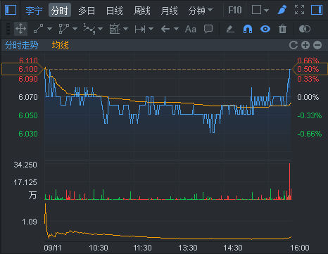 行情来源:富途证券