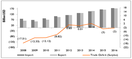 数据来源：Pureheart，HTI Macro Research