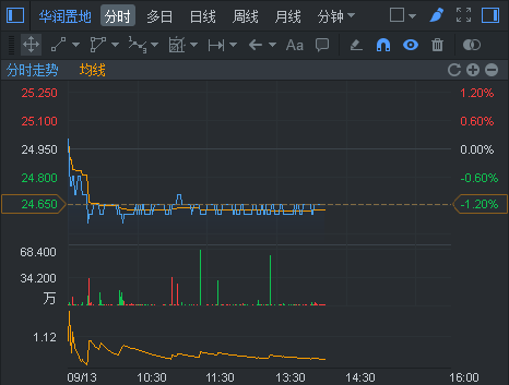 行情来源：富途证券