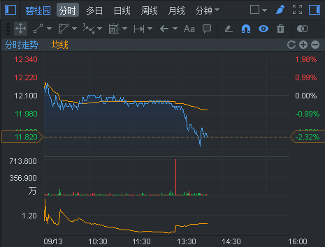 行情来源：富途证券