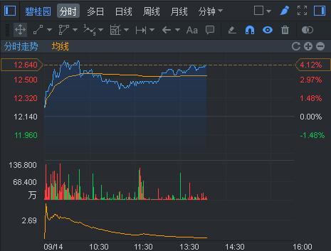 行情来源:富途证券