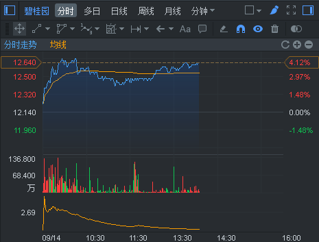 行情来源：富途证券