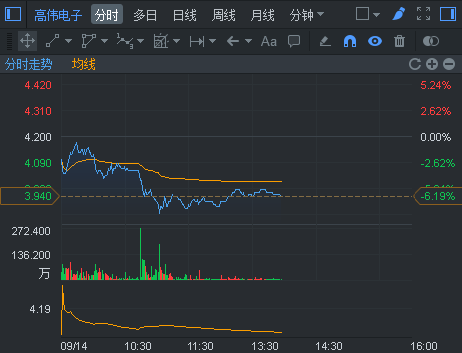 行情来源:富途证券