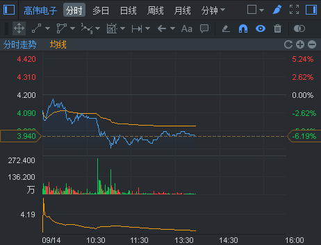 行情来源：富途证券