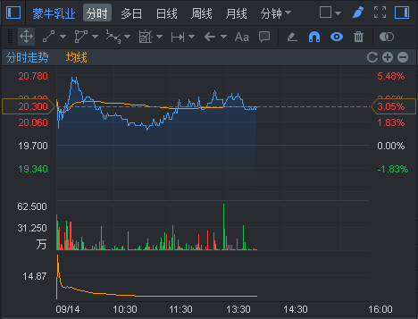 行情来源：富途证券