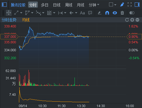 行情来源:富途证券