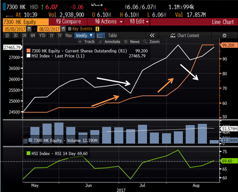 如何用ETF流动判断股市见顶?