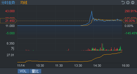 行情来源:富途证券