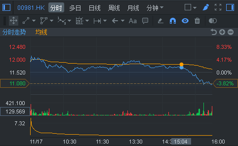 行情来源：富途证券