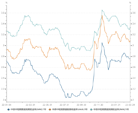 长城基金：“资产荒”压力或趋于缓和