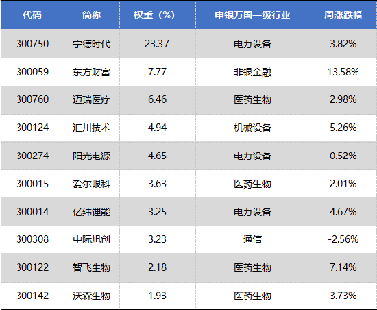 数据来源:Wind,华安基金,截至2023/7/28