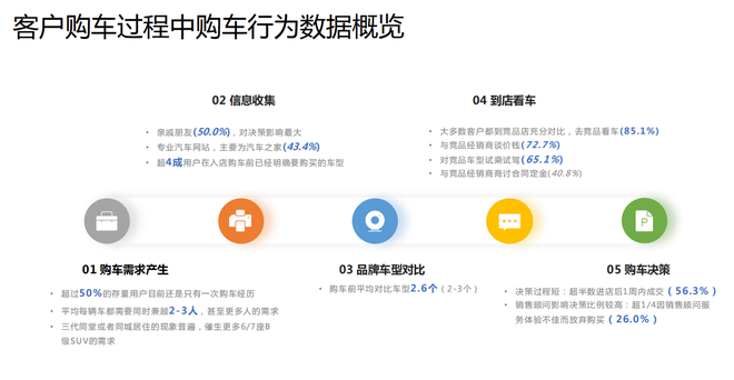 一品汽车第四届“汽车品质榜”颁奖活动落幕,“后疫情时代”发展思路渐明!