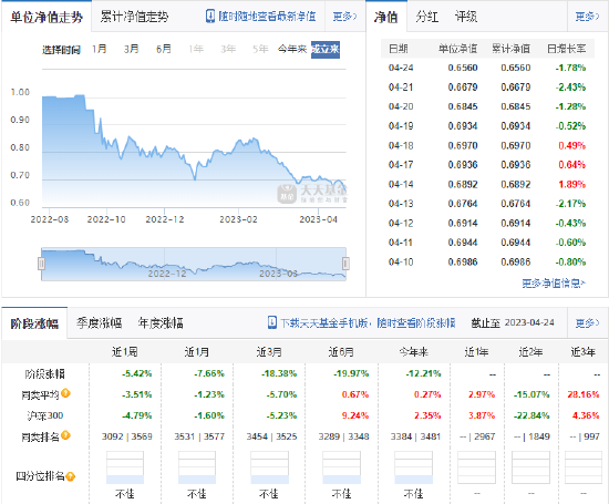 鹏华基金“电车女神”闫思倩业绩“翻车” 新能车赛道风头已过？