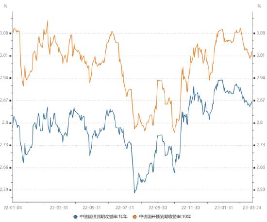 长城基金：“资产荒”压力或趋于缓和