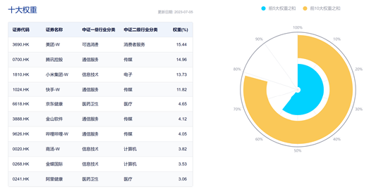 【路演精华】国海证券陈梦竹：核心板块持续修复，港股互联网已具备较高配置价值，但须警惕这一风险！