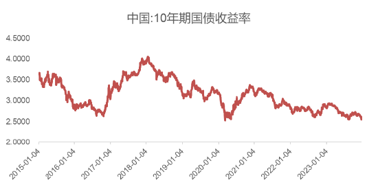 解码高股息策略，赚的到底是什么钱？未来还能否持续？