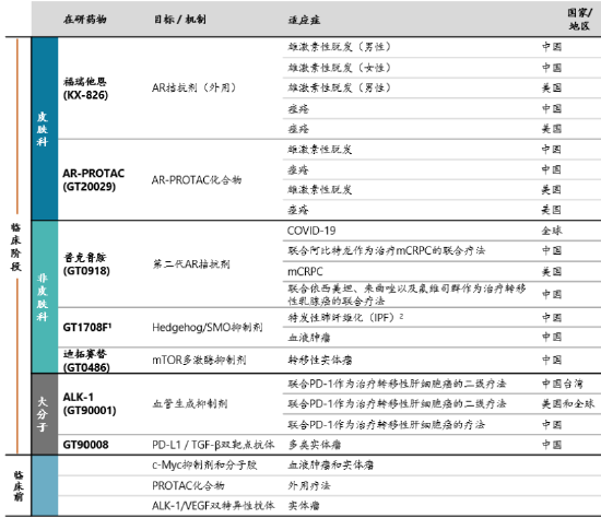 资金枯竭的Biotech：开拓药业现金流吃紧，账面资金仅能支撑1年研发，股价从高处跌落91%，市值蒸发275亿港元