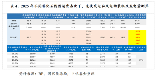 2021上半年gdp预测济南_2021年GDP增速有望冲击9 刺激政策或温和退出(3)