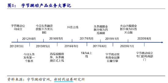 来源：新时代证券