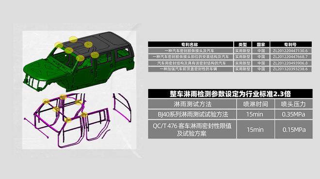 一堂课、一辆车 解密BJ40城市猎人的车身和车顶的秘密