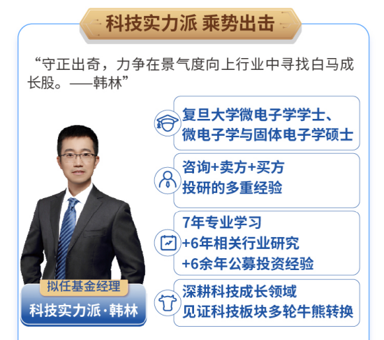 长城基金:当AI风起,如何在科技浪潮中“乘风破浪”?