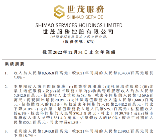 世茂服务:2022年实现营业收入86.37亿元 物管服务收入占比58.4%